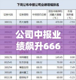 公司中报业绩飙升6666%!最新业绩报告惊艳超预期