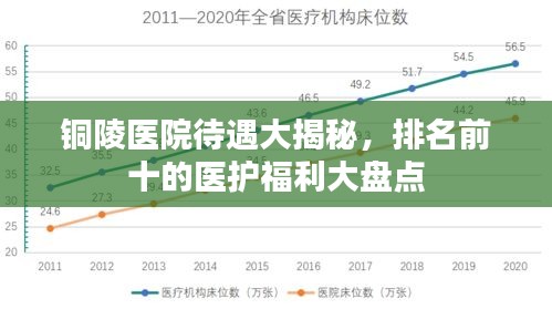 铜陵医院待遇大揭秘,排名前十的医护福利大盘点