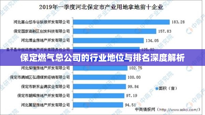 保定燃气总公司的行业地位与排名深度解析