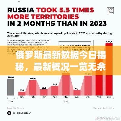 俄罗斯最新数据今日揭秘,最新概况一览无余!