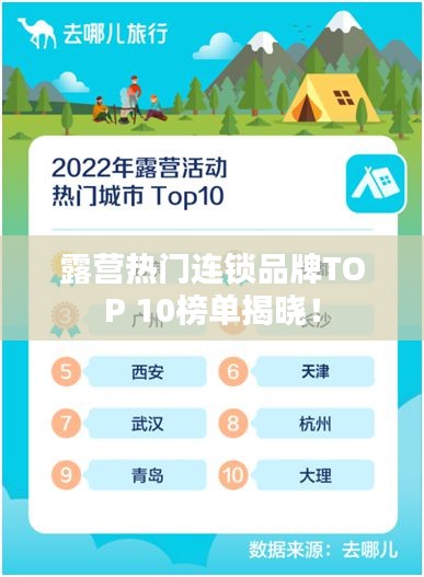 露营热门连锁品牌TOP 10榜单揭晓!