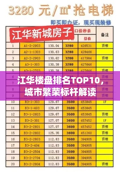 江华楼盘排名TOP10,城市繁荣标杆解读