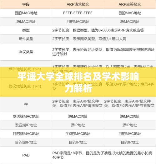 平遥大学全球排名及学术影响力解析